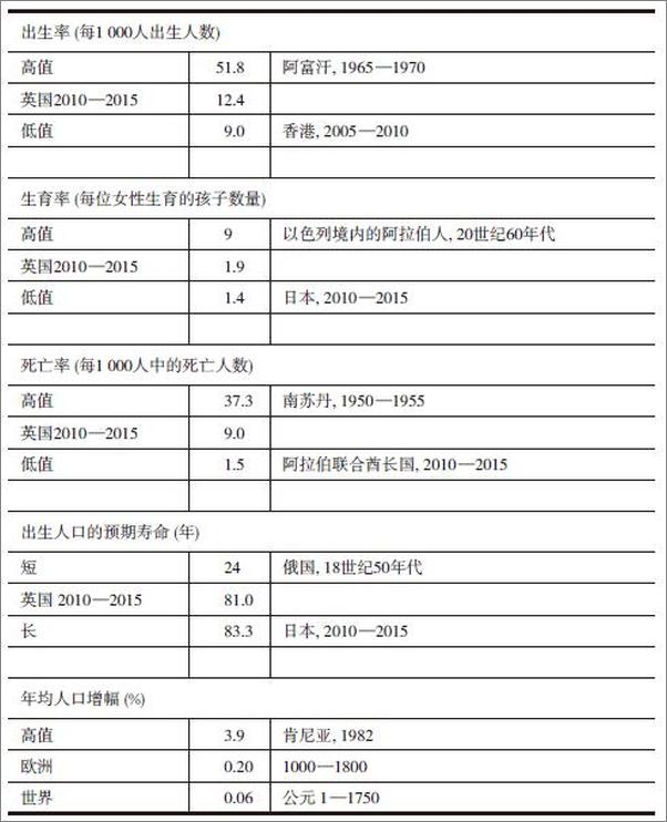 书籍《人口浪潮：人口变迁如何塑造现代世界》 - 插图2