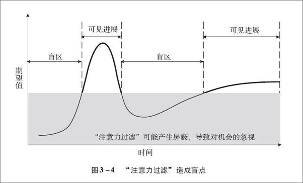 书籍《精准创新》 - 插图1