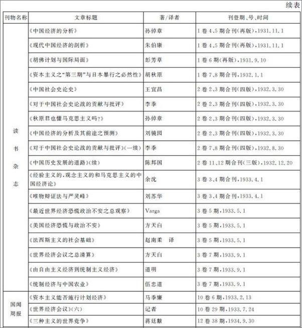 书籍《文化视野下的近代中国》 - 插图2