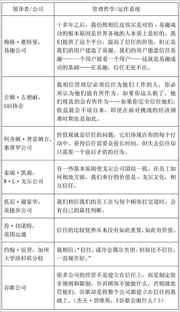 书籍《信任的速度_可以改变一切的5种行为》 - 插图2