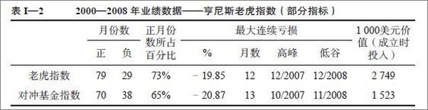 书籍《富可敌国_对冲基金与新精英的崛起》 - 插图1