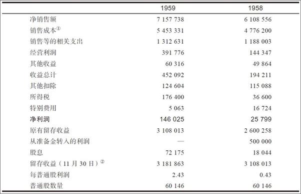 书籍《巴菲特的估值逻辑：20个投资案例深入复盘 》 - 插图2