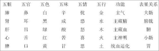 书籍《黄帝内经》 - 插图2