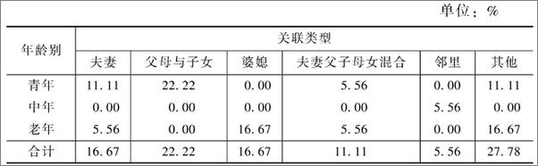 书籍《农民自杀研究》 - 插图2