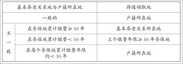 书籍《拿什么保障你，我的权利_老年人权益保障法律宝典 - 卢明生》 - 插图2