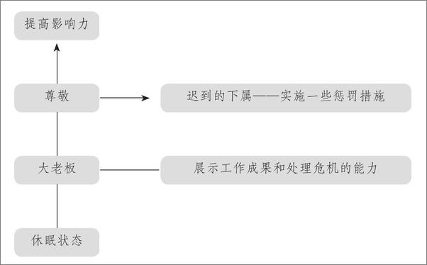 书籍《深度影响》 - 插图1