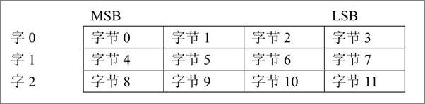 书籍《现代体系结构上的UNIX系统：内核程序员的对称多处理和缓存技术》 - 插图2