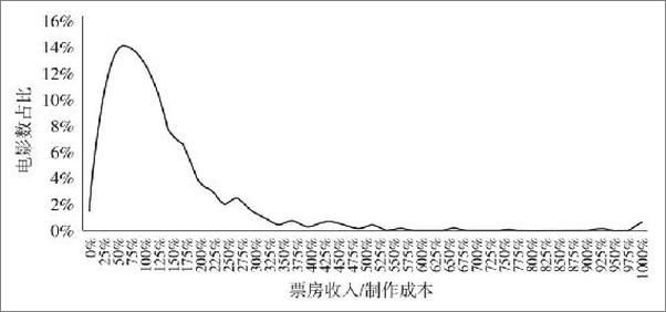 书籍《对冲：不确定时代如何聪明地冒险》 - 插图2