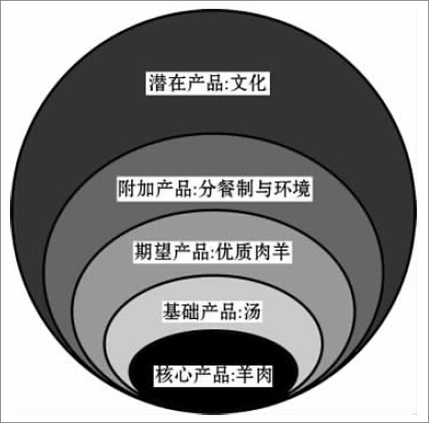 书籍《跨文化管理精品案例》 - 插图1