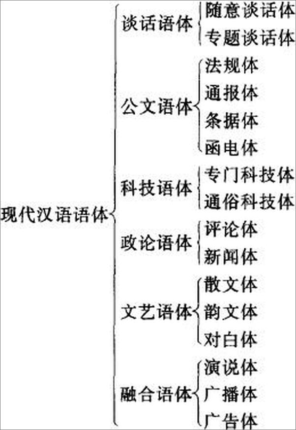 书籍《公文语言学纲要》 - 插图1