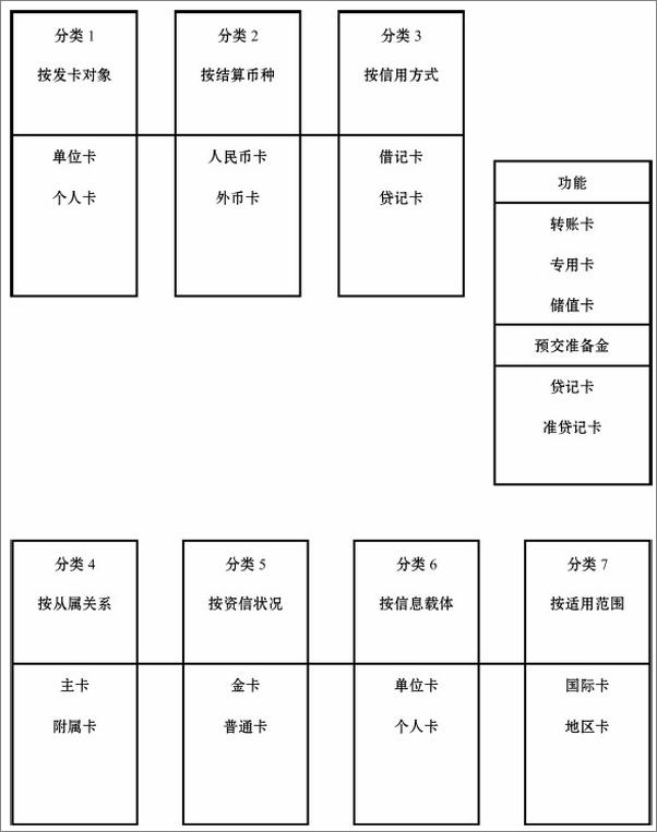 书籍《中国信用卡产业研究与犯罪规制》 - 插图1