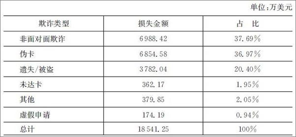 书籍《中国信用卡产业研究与犯罪规制》 - 插图2