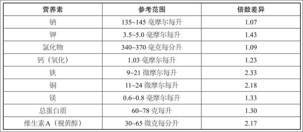 书籍《救命饮食.2》 - 插图2