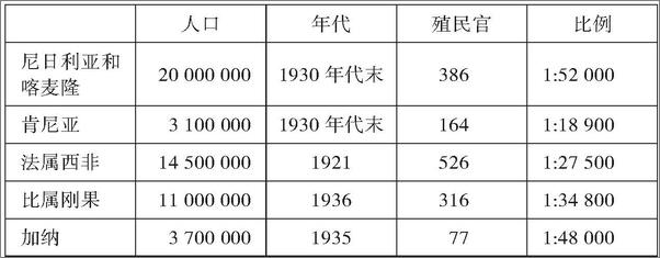 书籍《政治秩序与政治衰败：从工业革命到民主全球化》 - 插图1