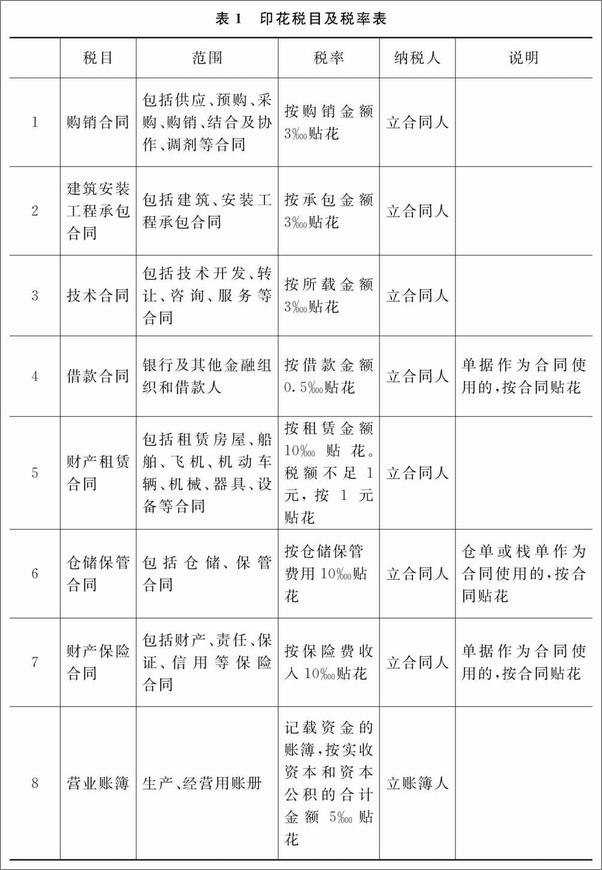 书籍《一本书掌握会计实务》 - 插图1