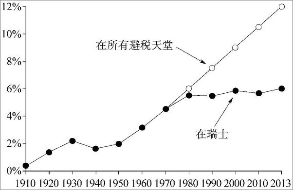 书籍《谁动了国家的奶酪？》 - 插图2