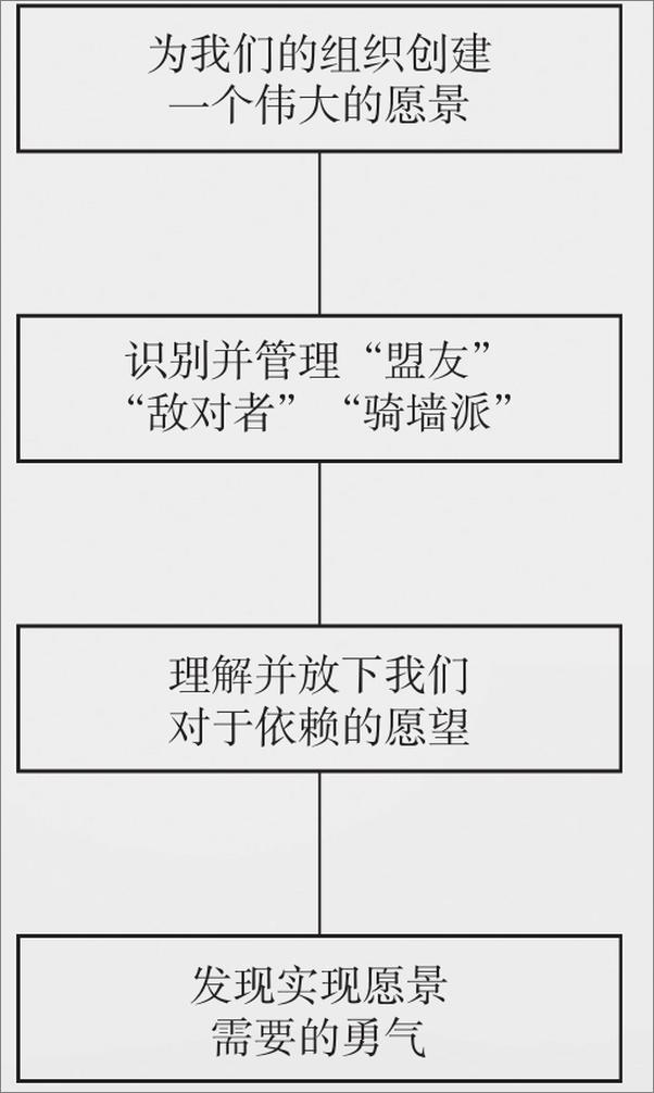 书籍《赋能授权型经理：激活员工点燃创业精神》 - 插图2