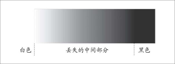 书籍《逻辑的力量》 - 插图2