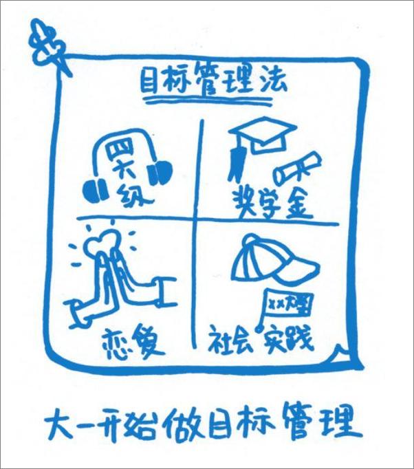 书籍《学习力》 - 插图1