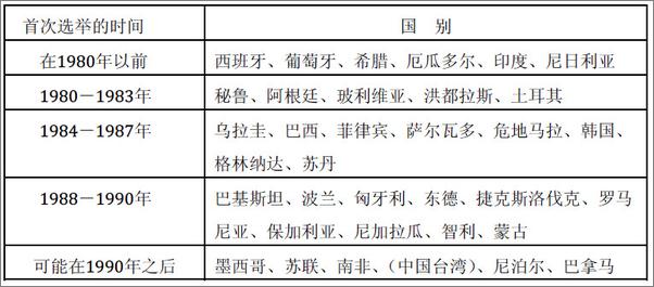 书籍《第三波—20世纪后期民主化浪潮》 - 插图2