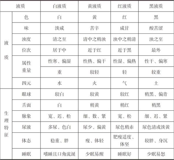 书籍《回医理论与方药》 - 插图2