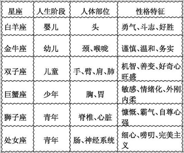书籍《希腊神话·十二星座传说》 - 插图2