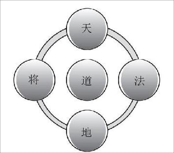书籍《善战者说：孙子兵法与取胜法则十二讲》 - 插图2