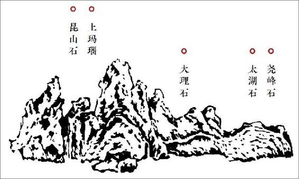 书籍《长物志》 - 插图2