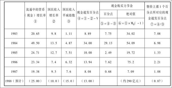 书籍《吴敬琏文集》 - 插图2