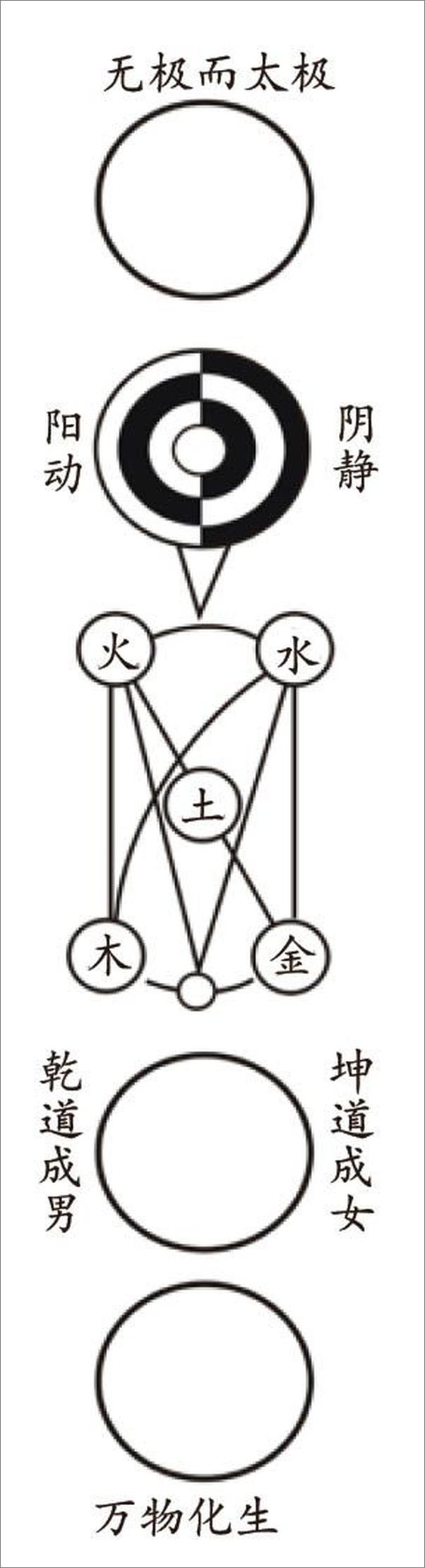 书籍《小书馆：中国哲学小史》 - 插图2