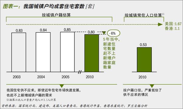 书籍《从野蛮到精细：2012-2021中国房地产未来十年》 - 插图2