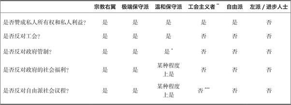 书籍《谁统治美国？：公司富豪的胜利》 - 插图2