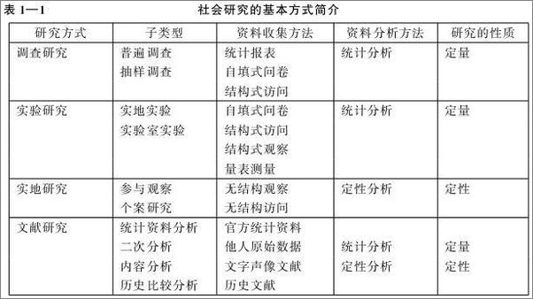 书籍《21世纪社会学系列教材·_十二五_普通高等教育本科国家级规划教材_社会学研究方法.epub》 - 插图2