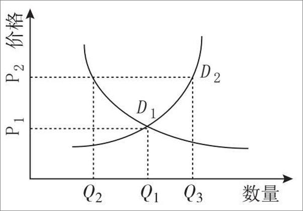 书籍《给年轻人的极简金融课》 - 插图1