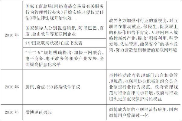 书籍《应届生互联网行业求职全攻略》 - 插图2