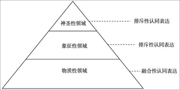 书籍《文化、群体与认同：社会心理学的视角》 - 插图2