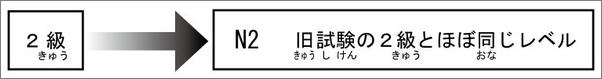 书籍《N2语法：新日语能力考试考前对策》 - 插图1