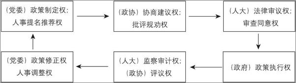 书籍《民主监督：完善审计监督促进廉政勤政》 - 插图2