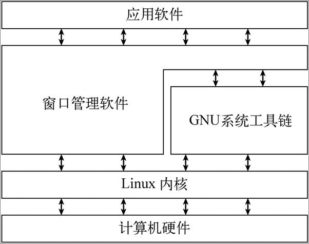 书籍《Linux命令行与shell脚本编程大全第3版》 - 插图1