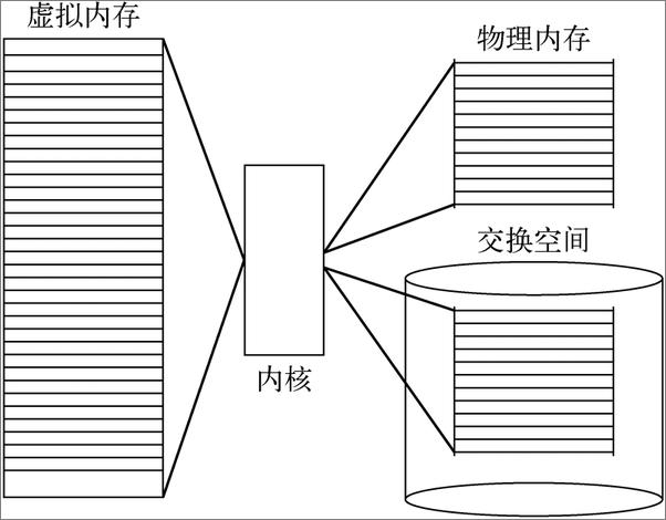 书籍《Linux命令行与shell脚本编程大全第3版》 - 插图2