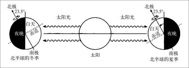 书籍《宇宙之书——从托勒密、爱因斯坦到多重宇宙》 - 插图1