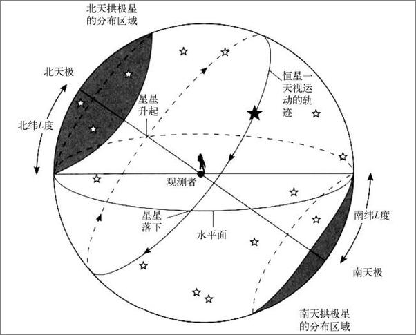 书籍《宇宙之书——从托勒密、爱因斯坦到多重宇宙》 - 插图2