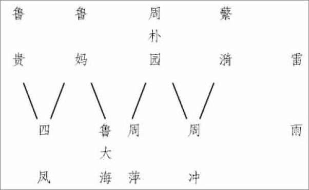 书籍《中国现当代文学名篇十五讲》 - 插图1