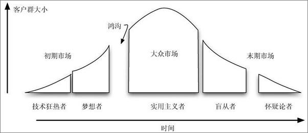 书籍《项目管理修炼之道》 - 插图2