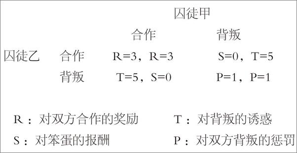 书籍《信任论》 - 插图2