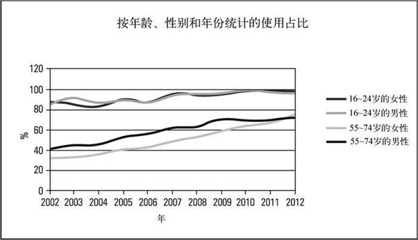 书籍《物联网设计：从原型到产品》 - 插图2