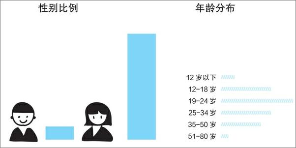 书籍《不做无效的营销：奥美内部培训手册》 - 插图2