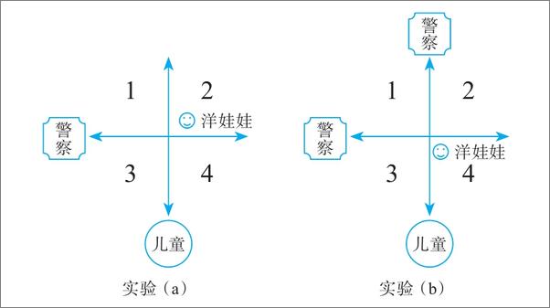 书籍《超实用儿童心理学：孩子心理和行为背后的真相》 - 插图1