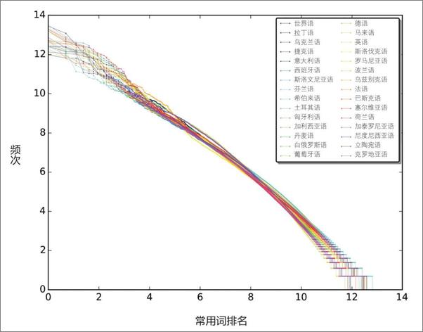 书籍《人工智能之不能》 - 插图2