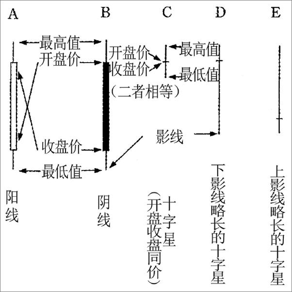 书籍《定本酒田战法》 - 插图2